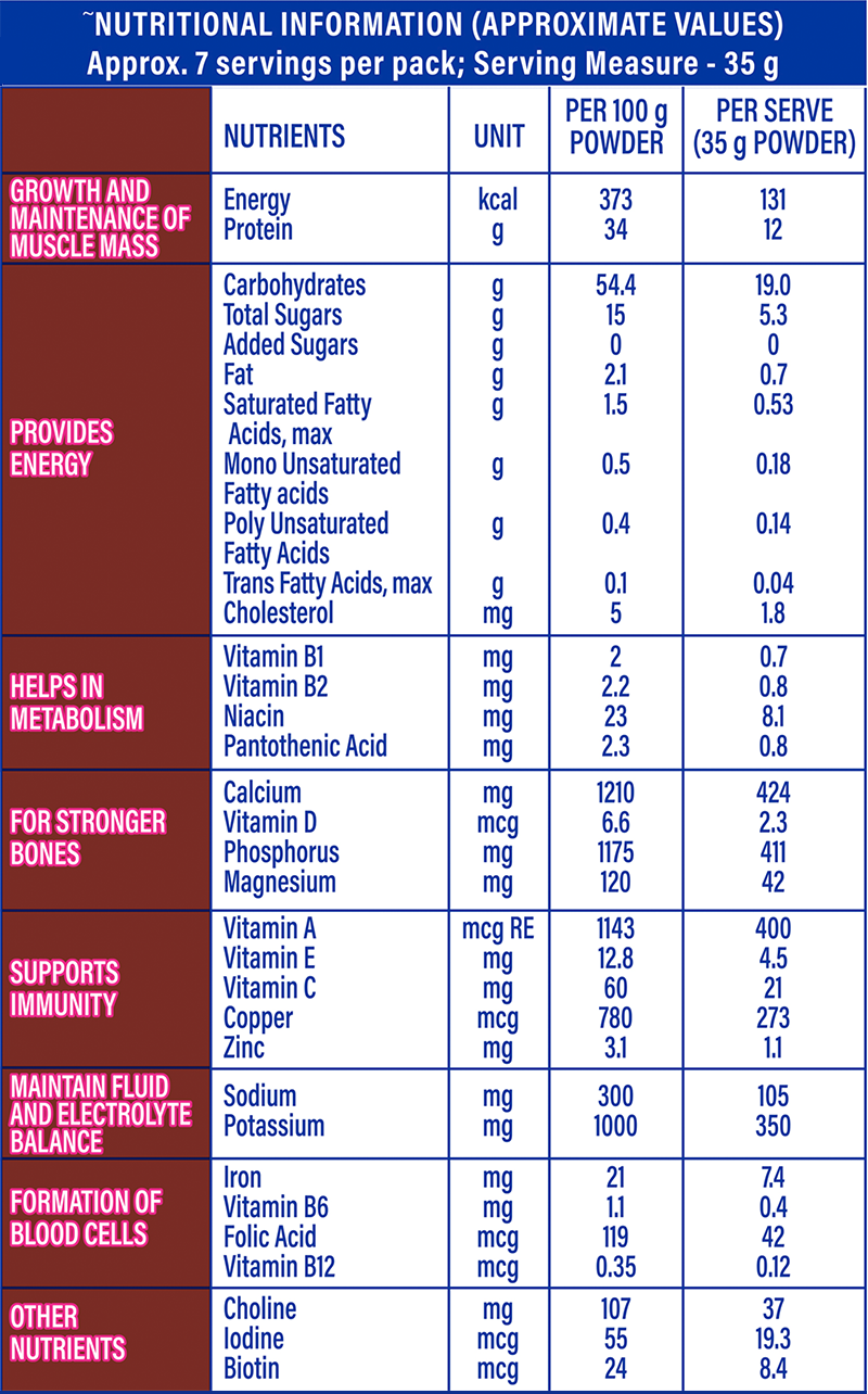 chocolate nutri chart