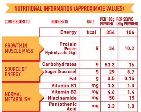 Protinex original nutritional chart