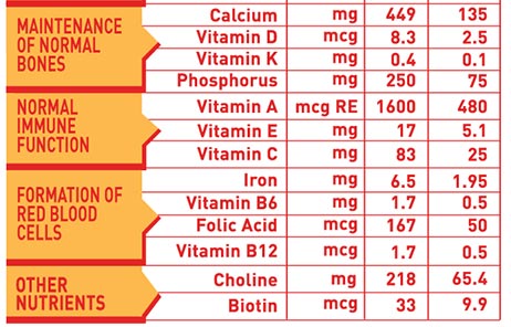 Protinex original nutritional profile