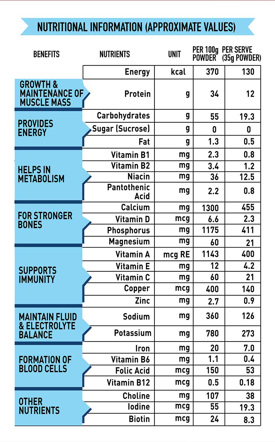Protinex vanilla nutritional chart